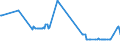 KN 03036930 /Exporte /Einheit = Preise (Euro/Tonne) /Partnerland: Schweden /Meldeland: Eur27_2020 /03036930:Merlan `merlangius Merlangus`, Gefroren