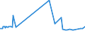 KN 03036930 /Exporte /Einheit = Preise (Euro/Tonne) /Partnerland: Finnland /Meldeland: Eur27_2020 /03036930:Merlan `merlangius Merlangus`, Gefroren