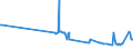 KN 03036930 /Exporte /Einheit = Preise (Euro/Tonne) /Partnerland: Oesterreich /Meldeland: Eur27_2020 /03036930:Merlan `merlangius Merlangus`, Gefroren