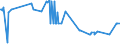 KN 03036930 /Exporte /Einheit = Preise (Euro/Tonne) /Partnerland: Estland /Meldeland: Eur27_2020 /03036930:Merlan `merlangius Merlangus`, Gefroren