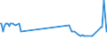 KN 03036930 /Exporte /Einheit = Preise (Euro/Tonne) /Partnerland: Ungarn /Meldeland: Eur27_2020 /03036930:Merlan `merlangius Merlangus`, Gefroren