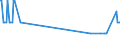 KN 03036930 /Exporte /Einheit = Preise (Euro/Tonne) /Partnerland: Bulgarien /Meldeland: Eur27_2020 /03036930:Merlan `merlangius Merlangus`, Gefroren