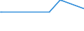 KN 03036930 /Exporte /Einheit = Preise (Euro/Tonne) /Partnerland: Georgien /Meldeland: Europäische Union /03036930:Merlan `merlangius Merlangus`, Gefroren