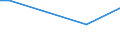 KN 03036930 /Exporte /Einheit = Preise (Euro/Tonne) /Partnerland: Kasachstan /Meldeland: Europäische Union /03036930:Merlan `merlangius Merlangus`, Gefroren