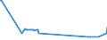 KN 03036930 /Exporte /Einheit = Preise (Euro/Tonne) /Partnerland: Kroatien /Meldeland: Eur27_2020 /03036930:Merlan `merlangius Merlangus`, Gefroren