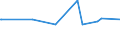 KN 03036930 /Exporte /Einheit = Preise (Euro/Tonne) /Partnerland: Aegypten /Meldeland: Eur27_2020 /03036930:Merlan `merlangius Merlangus`, Gefroren