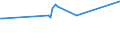 KN 03036930 /Exporte /Einheit = Preise (Euro/Tonne) /Partnerland: Liberia /Meldeland: Eur27_2020 /03036930:Merlan `merlangius Merlangus`, Gefroren