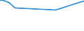 KN 03036930 /Exporte /Einheit = Preise (Euro/Tonne) /Partnerland: Benin /Meldeland: Europäische Union /03036930:Merlan `merlangius Merlangus`, Gefroren