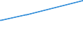 KN 03036930 /Exporte /Einheit = Preise (Euro/Tonne) /Partnerland: Kamerun /Meldeland: Europäische Union /03036930:Merlan `merlangius Merlangus`, Gefroren