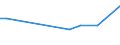 KN 03036930 /Exporte /Einheit = Preise (Euro/Tonne) /Partnerland: Dem. Rep. Kongo /Meldeland: Europäische Union /03036930:Merlan `merlangius Merlangus`, Gefroren