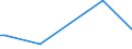 KN 03036930 /Exporte /Einheit = Preise (Euro/Tonne) /Partnerland: Israel /Meldeland: Europäische Union /03036930:Merlan `merlangius Merlangus`, Gefroren