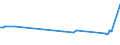 KN 03036930 /Exporte /Einheit = Preise (Euro/Tonne) /Partnerland: China /Meldeland: Europäische Union /03036930:Merlan `merlangius Merlangus`, Gefroren