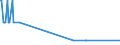 KN 03036930 /Exporte /Einheit = Preise (Euro/Tonne) /Partnerland: Nicht Ermittelte Laender Intra /Meldeland: Eur27_2020 /03036930:Merlan `merlangius Merlangus`, Gefroren