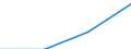 KN 03036930 /Exporte /Einheit = Preise (Euro/Tonne) /Partnerland: Nicht Ermittelte Laender Extra /Meldeland: Europäische Union /03036930:Merlan `merlangius Merlangus`, Gefroren