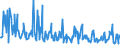 KN 03036930 /Exporte /Einheit = Preise (Euro/Tonne) /Partnerland: Intra-eur /Meldeland: Eur27_2020 /03036930:Merlan `merlangius Merlangus`, Gefroren