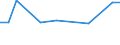 KN 03036930 /Exporte /Einheit = Mengen in Tonnen /Partnerland: Ver.koenigreich(Ohne Nordirland) /Meldeland: Eur27_2020 /03036930:Merlan `merlangius Merlangus`, Gefroren