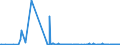 KN 03036930 /Exporte /Einheit = Mengen in Tonnen /Partnerland: Belgien /Meldeland: Eur27_2020 /03036930:Merlan `merlangius Merlangus`, Gefroren