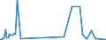 KN 03036930 /Exporte /Einheit = Mengen in Tonnen /Partnerland: Finnland /Meldeland: Eur27_2020 /03036930:Merlan `merlangius Merlangus`, Gefroren