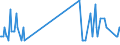 KN 03036930 /Exporte /Einheit = Mengen in Tonnen /Partnerland: Ungarn /Meldeland: Eur27_2020 /03036930:Merlan `merlangius Merlangus`, Gefroren