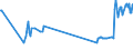 KN 03036950 /Exporte /Einheit = Preise (Euro/Tonne) /Partnerland: Tschechien /Meldeland: Eur27_2020 /03036950:Pollack `pollachius Pollachius`, Gefroren