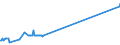 KN 03036970 /Exporte /Einheit = Preise (Euro/Tonne) /Partnerland: Frankreich /Meldeland: Europäische Union /03036970:Neuseeländischer Grenadier `macruronus Novaezelandiae`, Gefroren