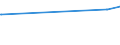 KN 03036970 /Exporte /Einheit = Preise (Euro/Tonne) /Partnerland: Niederlande /Meldeland: Eur27_2020 /03036970:NeuseelÃ¤ndischer Grenadier `macruronus Novaezelandiae`, Gefroren