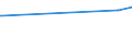 CN 03036970 /Exports /Unit = Prices (Euro/ton) /Partner: Netherlands /Reporter: European Union /03036970:Frozen Blue Grenadier `macruronus Novaezelandiae`