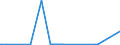 KN 03036970 /Exporte /Einheit = Preise (Euro/Tonne) /Partnerland: Deutschland /Meldeland: Eur27_2020 /03036970:NeuseelÃ¤ndischer Grenadier `macruronus Novaezelandiae`, Gefroren