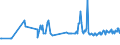 KN 03036970 /Exporte /Einheit = Preise (Euro/Tonne) /Partnerland: Italien /Meldeland: Eur27_2020 /03036970:NeuseelÃ¤ndischer Grenadier `macruronus Novaezelandiae`, Gefroren