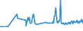 KN 03036970 /Exporte /Einheit = Preise (Euro/Tonne) /Partnerland: Italien /Meldeland: Eur27_2020 /03036970:Neuseeländischer Grenadier `macruronus Novaezelandiae`, Gefroren