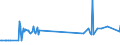 KN 03036970 /Exporte /Einheit = Preise (Euro/Tonne) /Partnerland: Ver.koenigreich /Meldeland: Eur27_2020 /03036970:NeuseelÃ¤ndischer Grenadier `macruronus Novaezelandiae`, Gefroren