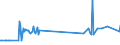 CN 03036970 /Exports /Unit = Prices (Euro/ton) /Partner: United Kingdom /Reporter: Eur27_2020 /03036970:Frozen Blue Grenadier `macruronus Novaezelandiae`