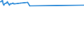 KN 03036970 /Exporte /Einheit = Preise (Euro/Tonne) /Partnerland: Daenemark /Meldeland: Eur27_2020 /03036970:NeuseelÃ¤ndischer Grenadier `macruronus Novaezelandiae`, Gefroren