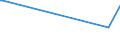 KN 03036970 /Exporte /Einheit = Preise (Euro/Tonne) /Partnerland: Finnland /Meldeland: Europäische Union /03036970:NeuseelÃ¤ndischer Grenadier `macruronus Novaezelandiae`, Gefroren