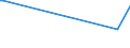 KN 03036970 /Exporte /Einheit = Preise (Euro/Tonne) /Partnerland: Finnland /Meldeland: Europäische Union /03036970:Neuseeländischer Grenadier `macruronus Novaezelandiae`, Gefroren