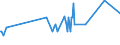 KN 03036970 /Exporte /Einheit = Preise (Euro/Tonne) /Partnerland: Oesterreich /Meldeland: Eur27_2020 /03036970:NeuseelÃ¤ndischer Grenadier `macruronus Novaezelandiae`, Gefroren