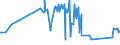 KN 03036970 /Exporte /Einheit = Preise (Euro/Tonne) /Partnerland: Polen /Meldeland: Eur27_2020 /03036970:Neuseeländischer Grenadier `macruronus Novaezelandiae`, Gefroren