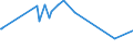 KN 03036970 /Exporte /Einheit = Preise (Euro/Tonne) /Partnerland: Tschechien /Meldeland: Eur27_2020 /03036970:NeuseelÃ¤ndischer Grenadier `macruronus Novaezelandiae`, Gefroren