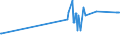 KN 03036970 /Exporte /Einheit = Preise (Euro/Tonne) /Partnerland: Ungarn /Meldeland: Eur27_2020 /03036970:Neuseeländischer Grenadier `macruronus Novaezelandiae`, Gefroren