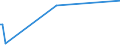 KN 03036970 /Exporte /Einheit = Preise (Euro/Tonne) /Partnerland: Slowenien /Meldeland: Eur27_2020 /03036970:Neuseeländischer Grenadier `macruronus Novaezelandiae`, Gefroren