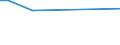 KN 03036970 /Exporte /Einheit = Preise (Euro/Tonne) /Partnerland: Angola /Meldeland: Europäische Union /03036970:Neuseeländischer Grenadier `macruronus Novaezelandiae`, Gefroren