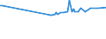 KN 03036970 /Exporte /Einheit = Preise (Euro/Tonne) /Partnerland: Zypern /Meldeland: Eur27_2020 /03036970:NeuseelÃ¤ndischer Grenadier `macruronus Novaezelandiae`, Gefroren