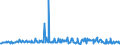 KN 03036970 /Exporte /Einheit = Preise (Euro/Tonne) /Partnerland: Intra-eur /Meldeland: Eur27_2020 /03036970:NeuseelÃ¤ndischer Grenadier `macruronus Novaezelandiae`, Gefroren