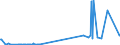 KN 03036970 /Exporte /Einheit = Mengen in Tonnen /Partnerland: Ver.koenigreich /Meldeland: Eur27_2020 /03036970:NeuseelÃ¤ndischer Grenadier `macruronus Novaezelandiae`, Gefroren