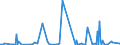 KN 03036970 /Exporte /Einheit = Mengen in Tonnen /Partnerland: Extra-eur /Meldeland: Eur27_2020 /03036970:NeuseelÃ¤ndischer Grenadier `macruronus Novaezelandiae`, Gefroren