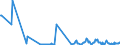 KN 03036970 /Exporte /Einheit = Werte in 1000 Euro /Partnerland: Italien /Meldeland: Eur27_2020 /03036970:Neuseeländischer Grenadier `macruronus Novaezelandiae`, Gefroren