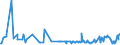 KN 03036980 /Exporte /Einheit = Preise (Euro/Tonne) /Partnerland: Deutschland /Meldeland: Eur27_2020 /03036980:Leng `molva-arten`, Gefroren