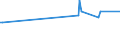 KN 03036980 /Exporte /Einheit = Preise (Euro/Tonne) /Partnerland: Oesterreich /Meldeland: Eur27_2020 /03036980:Leng `molva-arten`, Gefroren