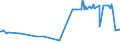 KN 03036980 /Exporte /Einheit = Preise (Euro/Tonne) /Partnerland: Litauen /Meldeland: Eur27_2020 /03036980:Leng `molva-arten`, Gefroren