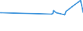 KN 03036980 /Exporte /Einheit = Preise (Euro/Tonne) /Partnerland: Tschechien /Meldeland: Eur27_2020 /03036980:Leng `molva-arten`, Gefroren